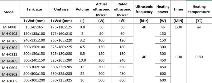 CE Mechanischer Ultraschallreiniger 120W 3,2L Behälter zum Entkalken 1
