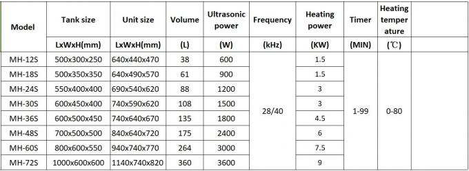 Ultraschallreiniger für Edelstahlmotoren Dpf Filterreiniger mit Pumpe 5